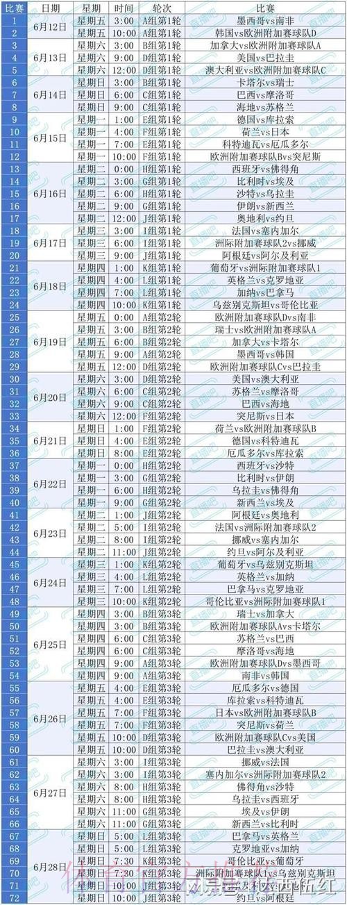 2026美加墨世界杯出线规则哪里可以看 2026美加墨世界杯出线规则哪里可以看