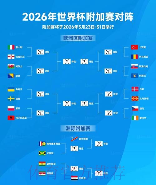 2026世界杯出线规则网站